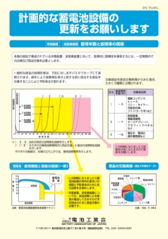 計画的な設備更新に関する資料